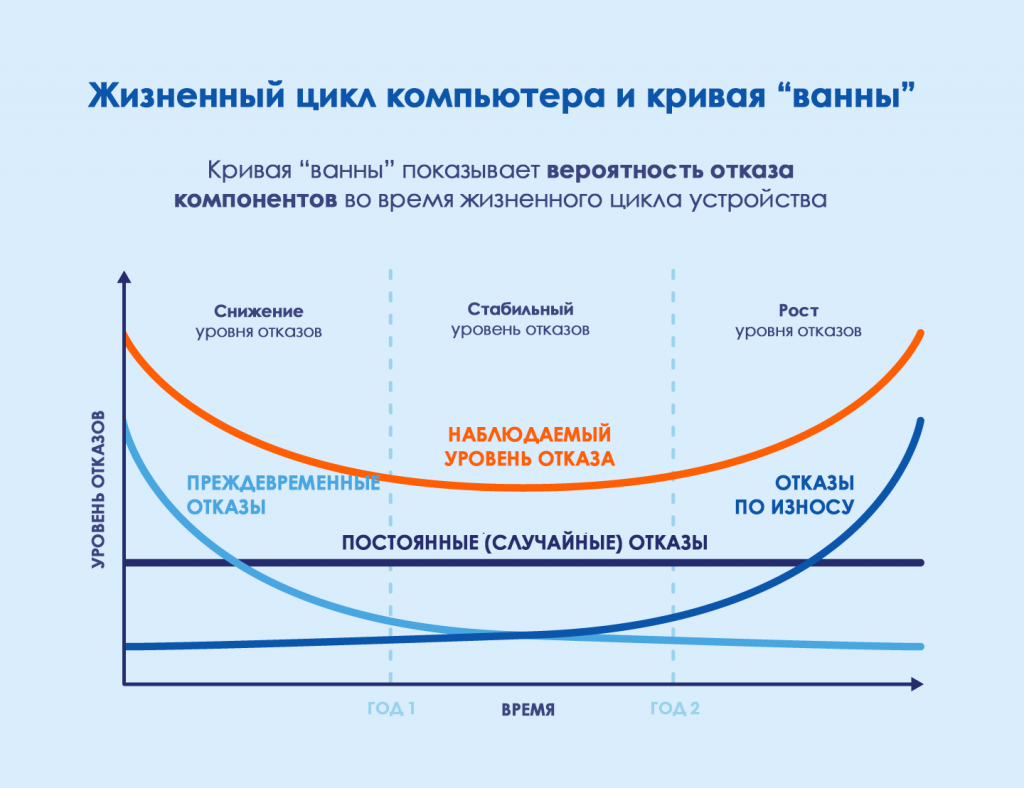 Что будет если постоянно выключать компьютер с розетки